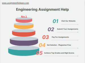 engineering assignment help in usa